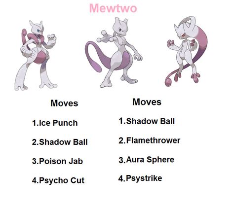 mewtwo evolve|what is mewtwo weak to.